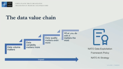 Data value chain